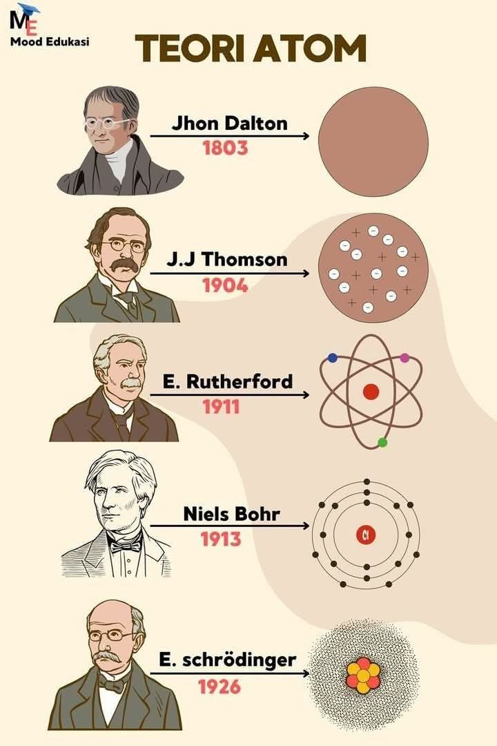 I will teach you Physics